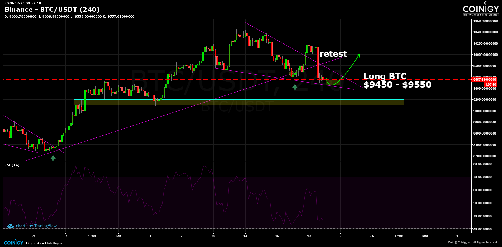 Bitcoin Crypto Chart Binance BTCUSDT | 1001fish.ru