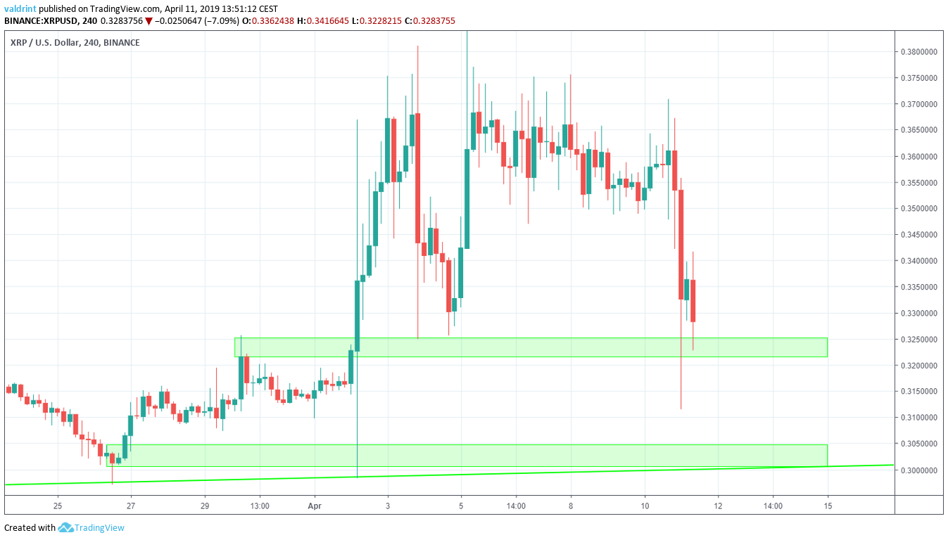 Ripple - XRP Price Today, Live Charts and News