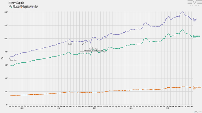 The Rising Price of PLEX | The Ancient Gaming Noob