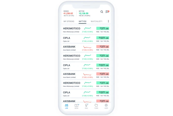 9 Best Platforms For Swing Trading (Brokerages, Apps, Tools & Software)