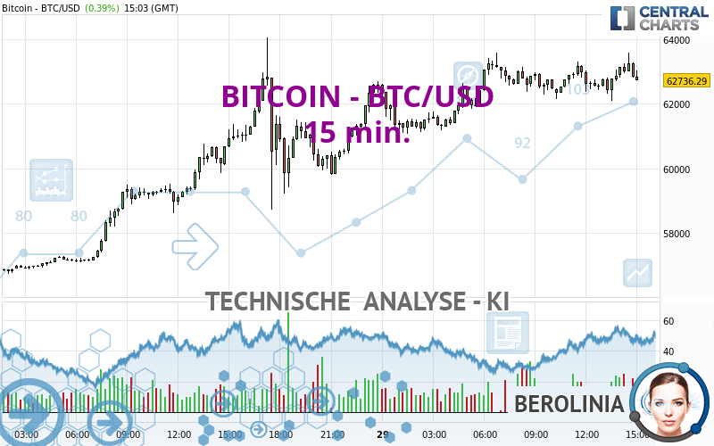 Convert BTC to USD