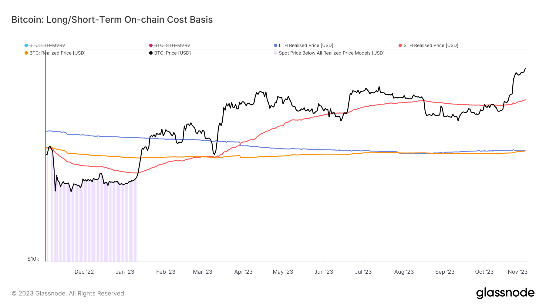 USD to BTC (US Dollar to Bitcoin) FX Convert