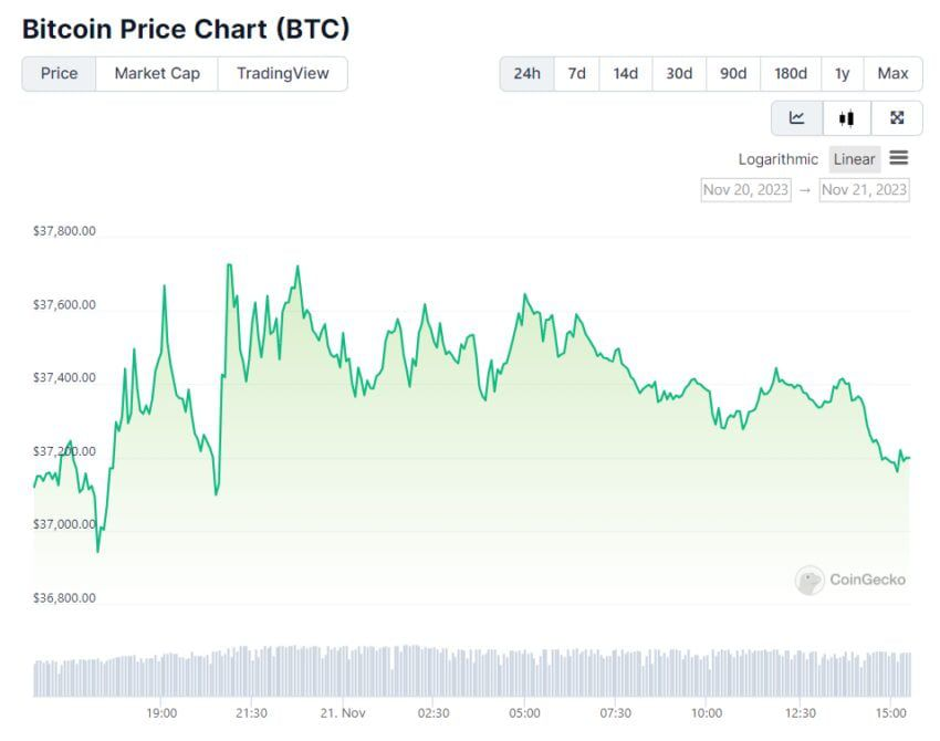 Bitcoin to US Dollar or convert BTC to USD