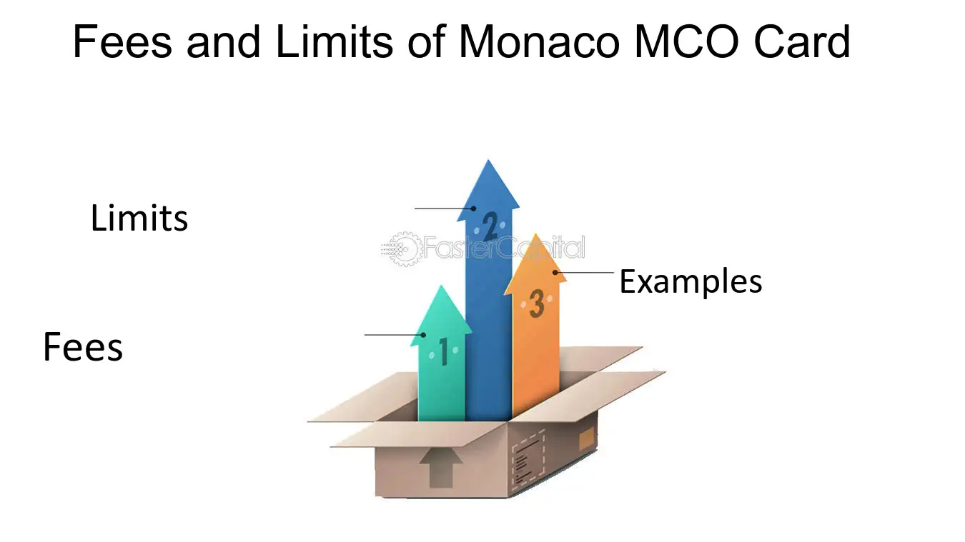 Monaco MCO Visa Card: Unleashing the Power of Cryptocurrency Payments - FasterCapital