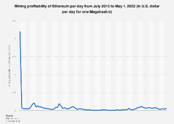 What Is Ethereum mining and is it profitable - FasterCapital