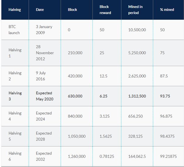 The Bitcoin Halving Unveiled: Key Highlights and Insights