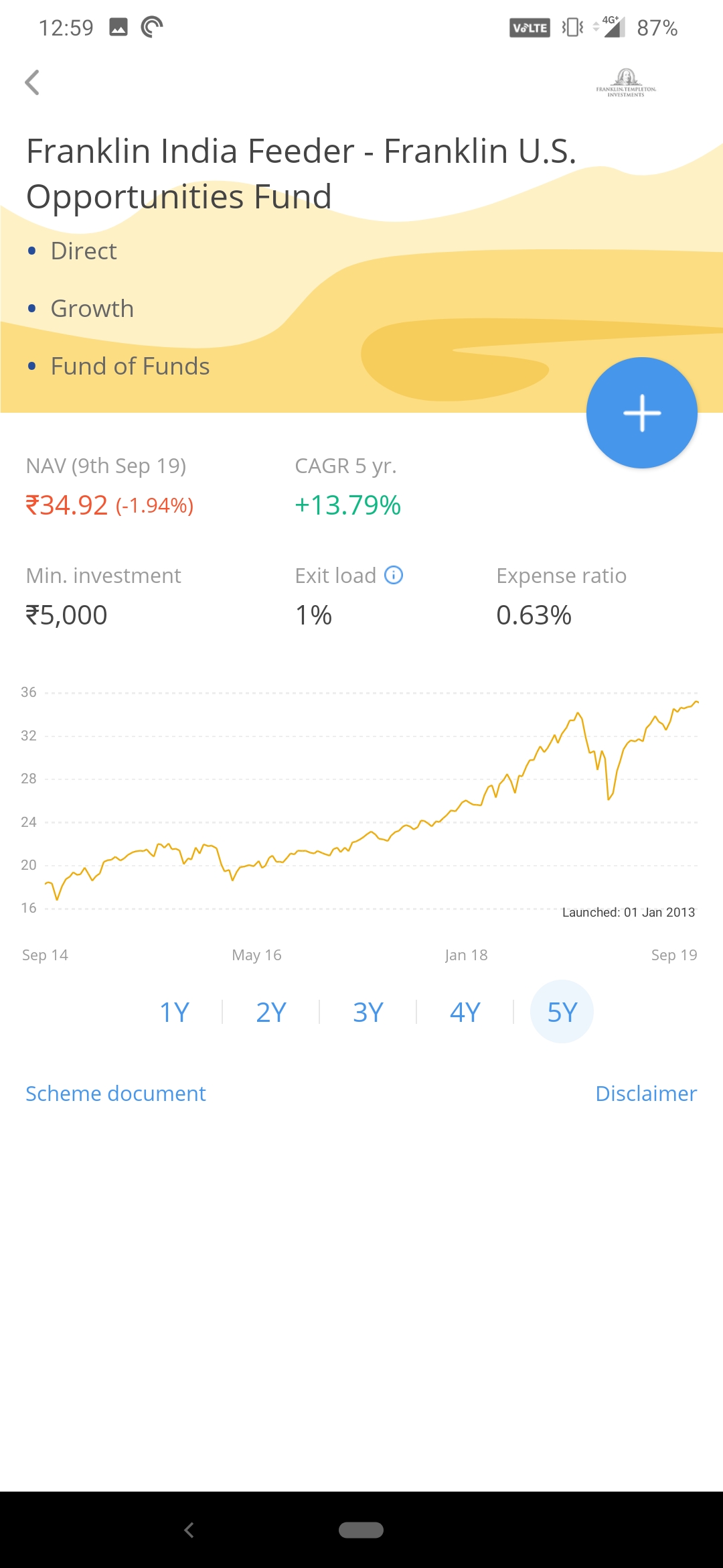 Zerodha Vs Upstox Vs Paytm Money: Which one is better? Side-by-side comparison 