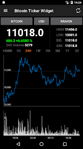 Bitcoin Price Ticker