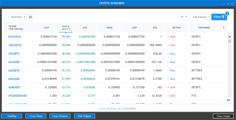 Crypto Screener: Check Live Cryptocurrency Prices