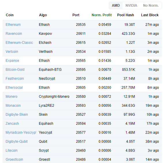 miningpoolhub · GitHub Topics · GitHub