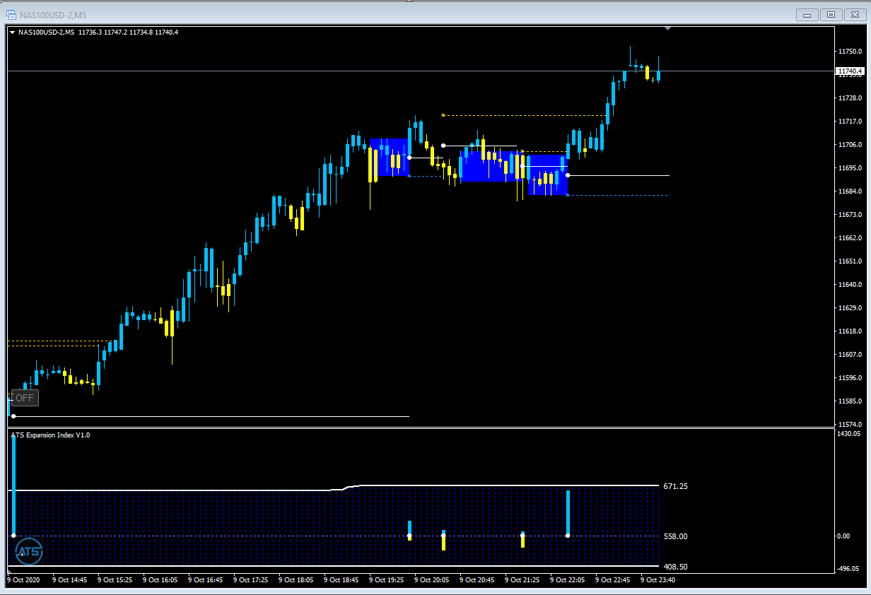 ATS V with Source Code (MQ4) + ATS V Trading Courses [Reviews included] – WhiteDawnFx