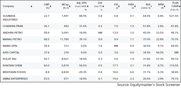 Multibagger penny stock: Dividend stock yields 20% in FY Beats PPF, bank FD returns | Mint