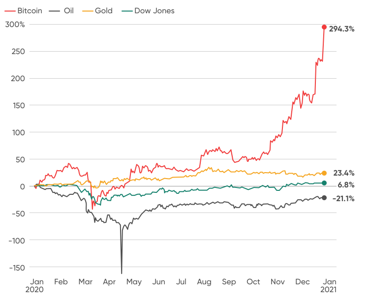 Bitcoin Gold Price | BTG Price Index and Live Chart - CoinDesk