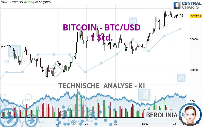 80 Brunei Dollars (BND) to Bitcoins (BTC) - Currency Converter