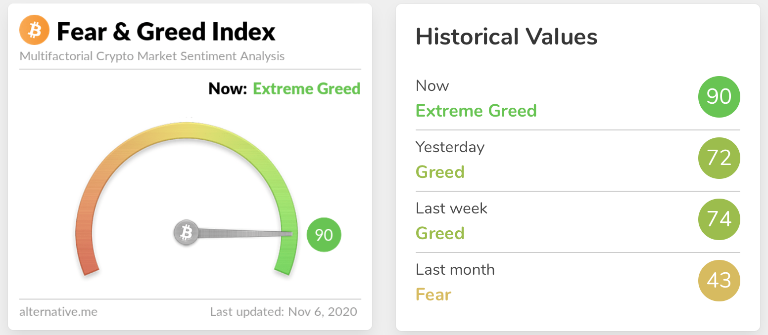 Crypto Fear & Greed Index - Bitcoin Sentiment - 1001fish.ru