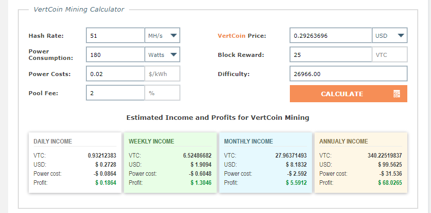 What is Vertcoin: Digital Currency with True Crypto Vision - Phemex Academy