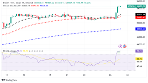 Bitcoin to Sri Lankan Rupee Exchange Rate, Convert BTC to LKR