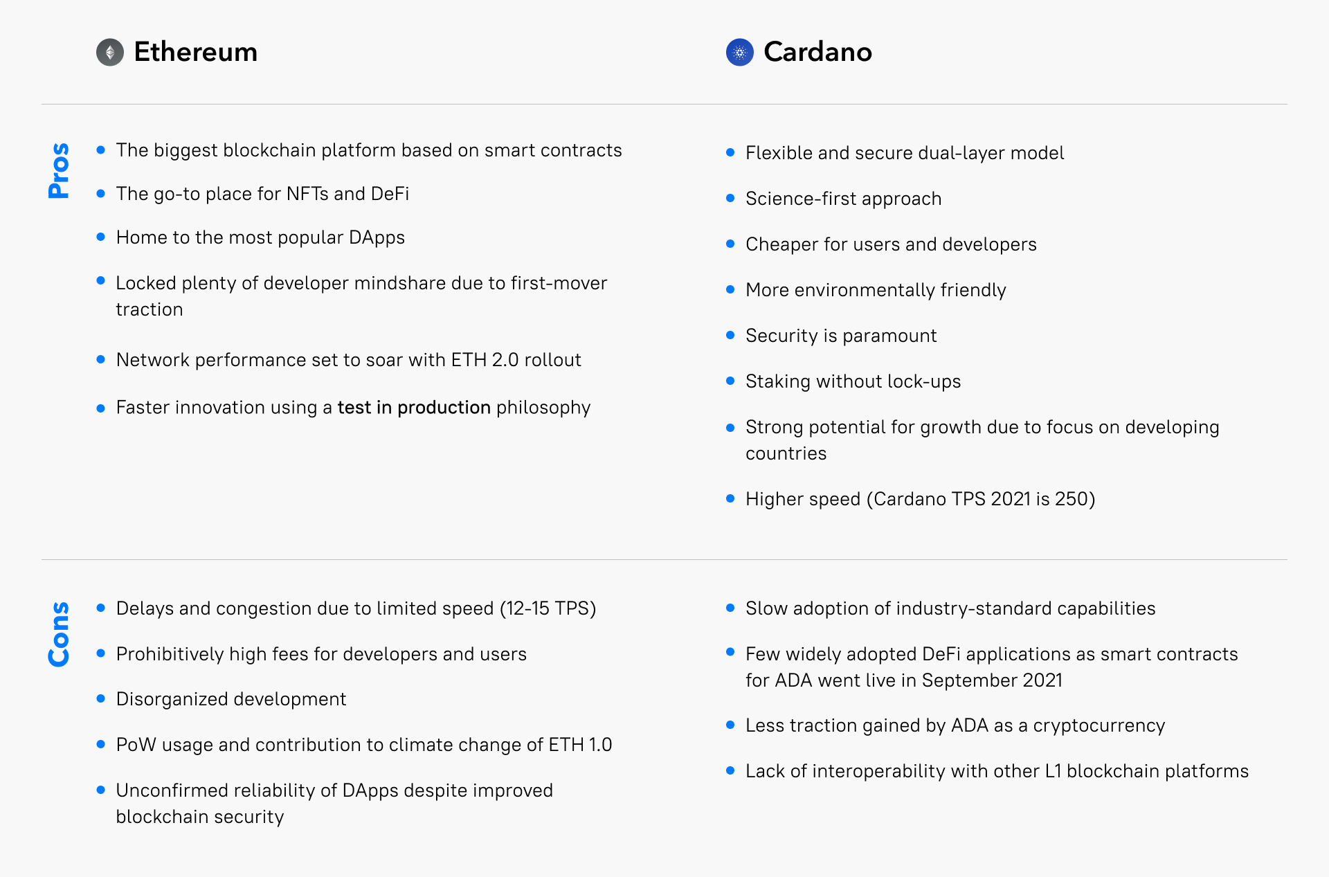 EOS vs. Cardano - Detailed Comparison of These Two Crypto!