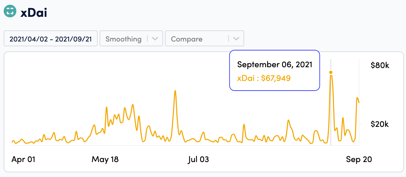 Everything about 1Hive in one place - newFAQ in development - Learning - 1Hive