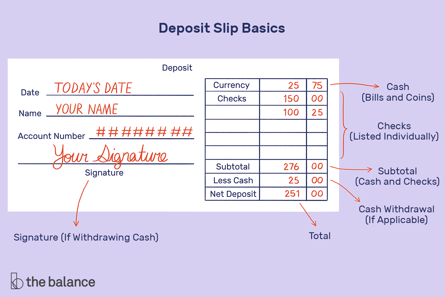 Student Campus Cash Accounts | AppCard