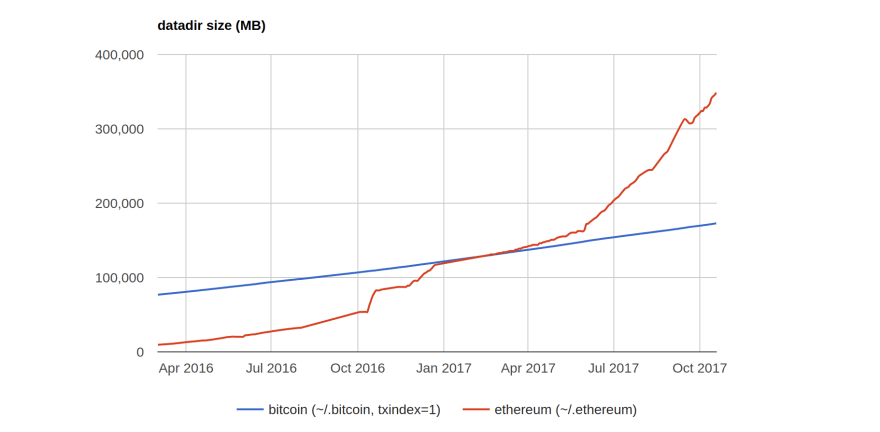 Futureproofing & Drive Space - Support and Troubleshooting - Umbrel Community