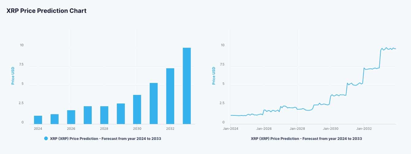 XRP News Today: SEC vs. Ripple Case Outcome Predictions Unveiled | FXEmpire