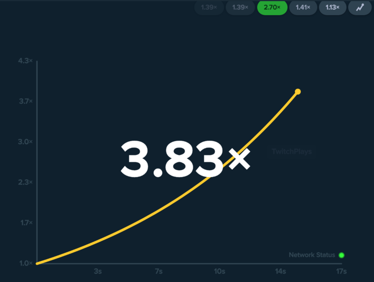 Almost no one uses Bitcoin as currency, new data proves. It’s actually more like gambling