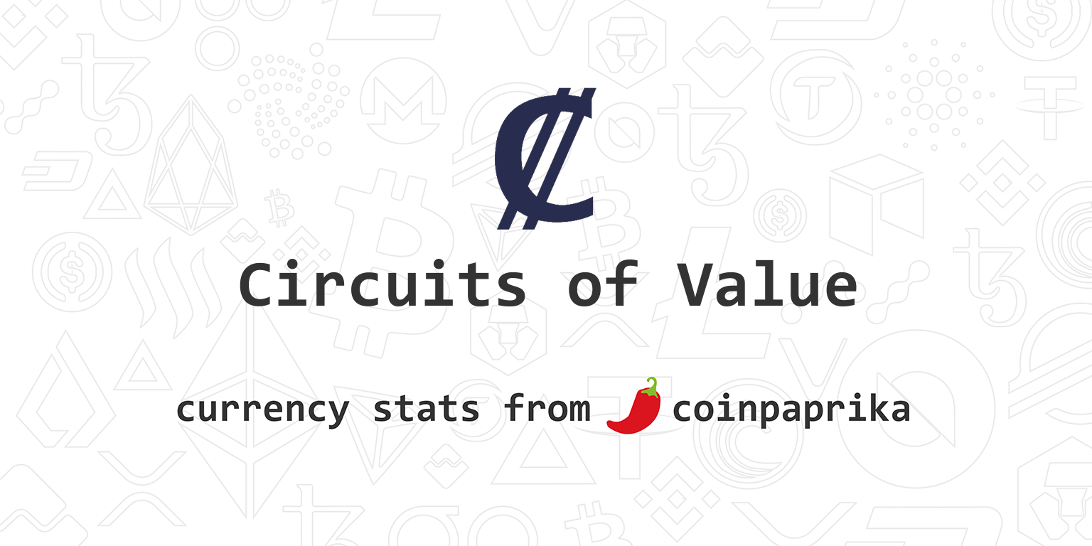 COVAL / Circuits of Value – Micro Cap Crypto Reviews