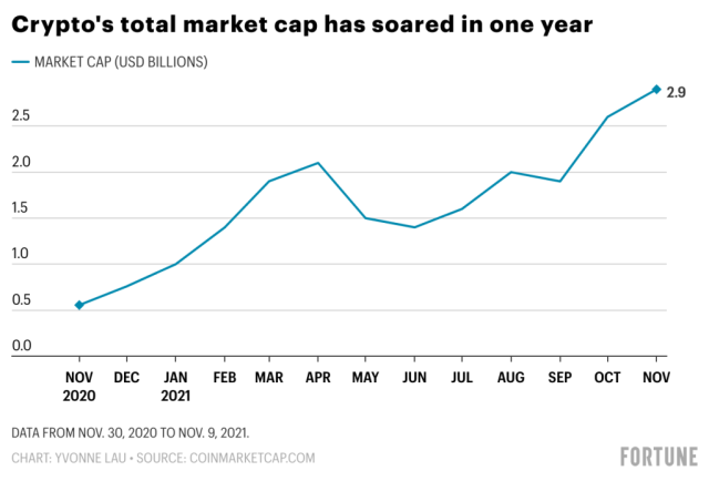 Fiat-backed stablecoin market cap | Statista