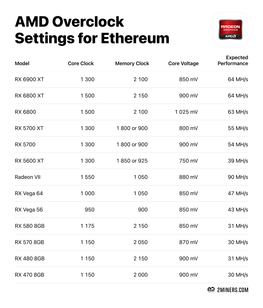 Solved: AMD Radeon Settings OC Settings won't Run on Start - AMD Community