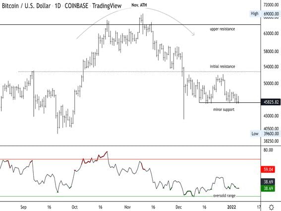 Live Bitcoin Price: BTC USD Chart - CryptoPurview