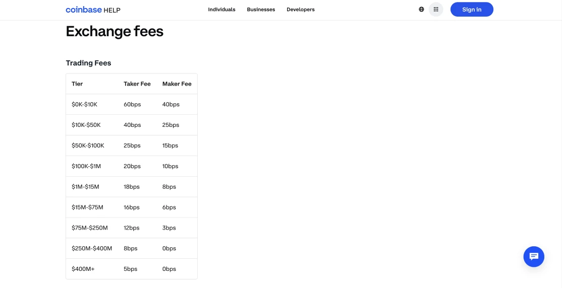 Kraken vs. Coinbase: Which Should You Choose?