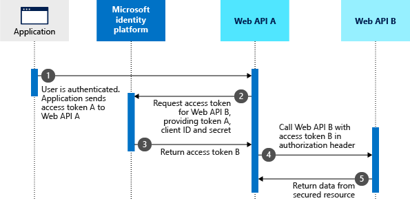 (S) An account was successfully logged on. - Windows 10 | Microsoft Learn