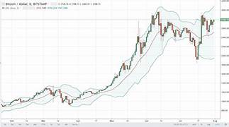 1 BTC to NGN - Bitcoins to Nigerian Nairas Exchange Rate