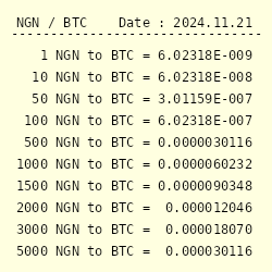 Bitcoin Price History Chart (, to )