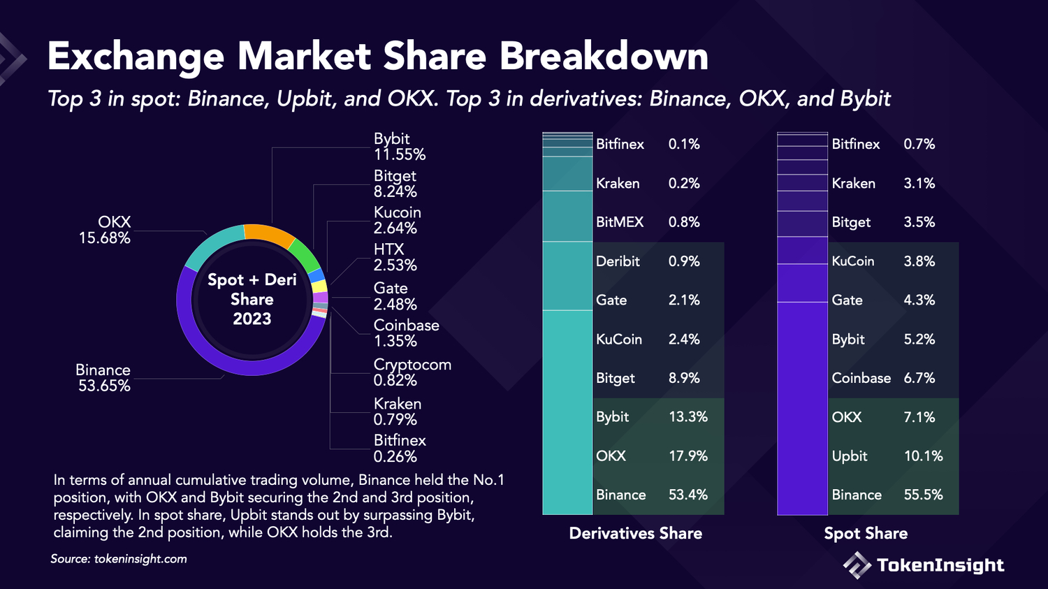 What Is the Difference Between Top Crypto Gainers and Losers?