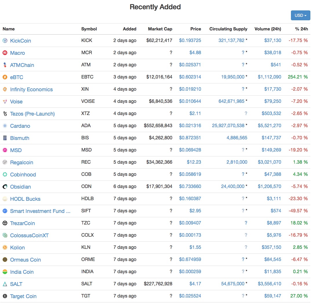 ‎CoinMarketCap: Crypto Tracker on the App Store