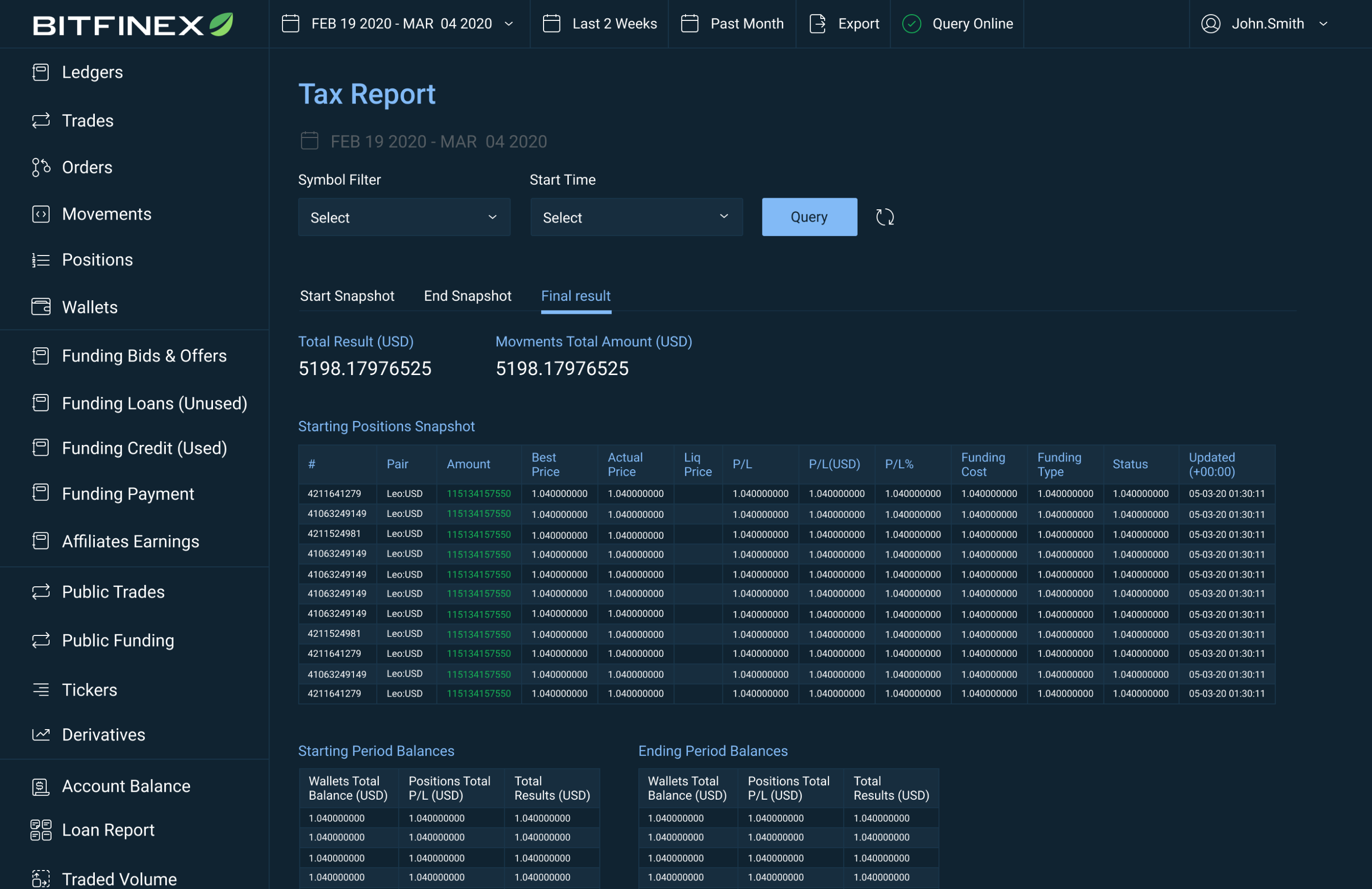 Bitfinex Opens Trading of USD-Pegged Tether Against USD | 1001fish.ru