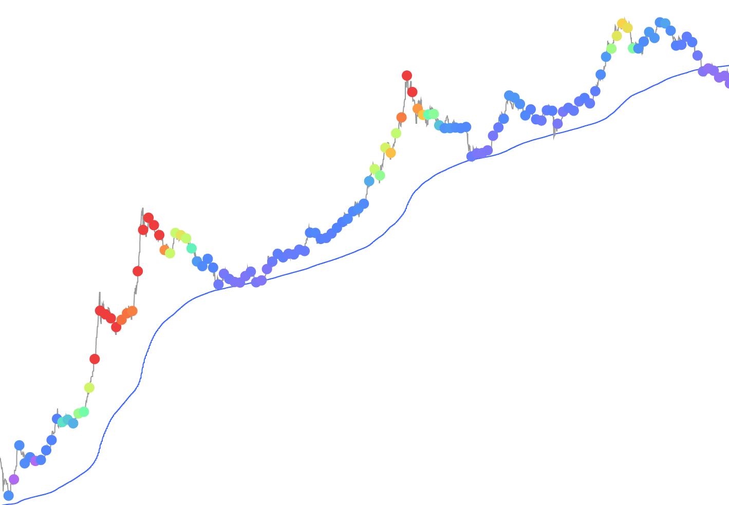 Bitcoin Sees First Ever Weekly 'Golden Cross,' a Bullish Signal to Some