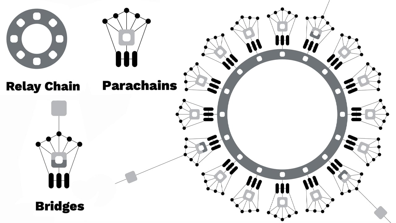 GitHub - informalsystems/btc-parachain: BTC-Parachain: Trustless Bitcoin on Polkadot