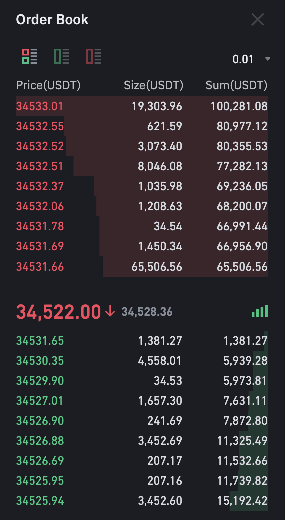 Depth Of Market (DOM) — TradingView