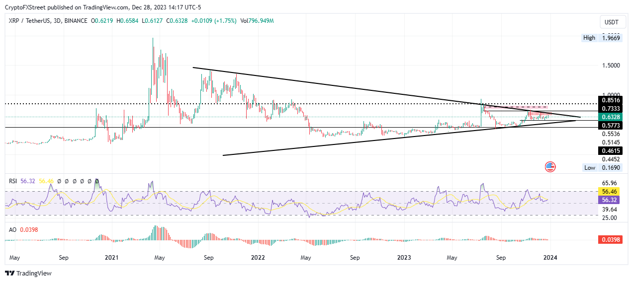 XRP USD (XRP-USD) Price, Value, News & History - Yahoo Finance