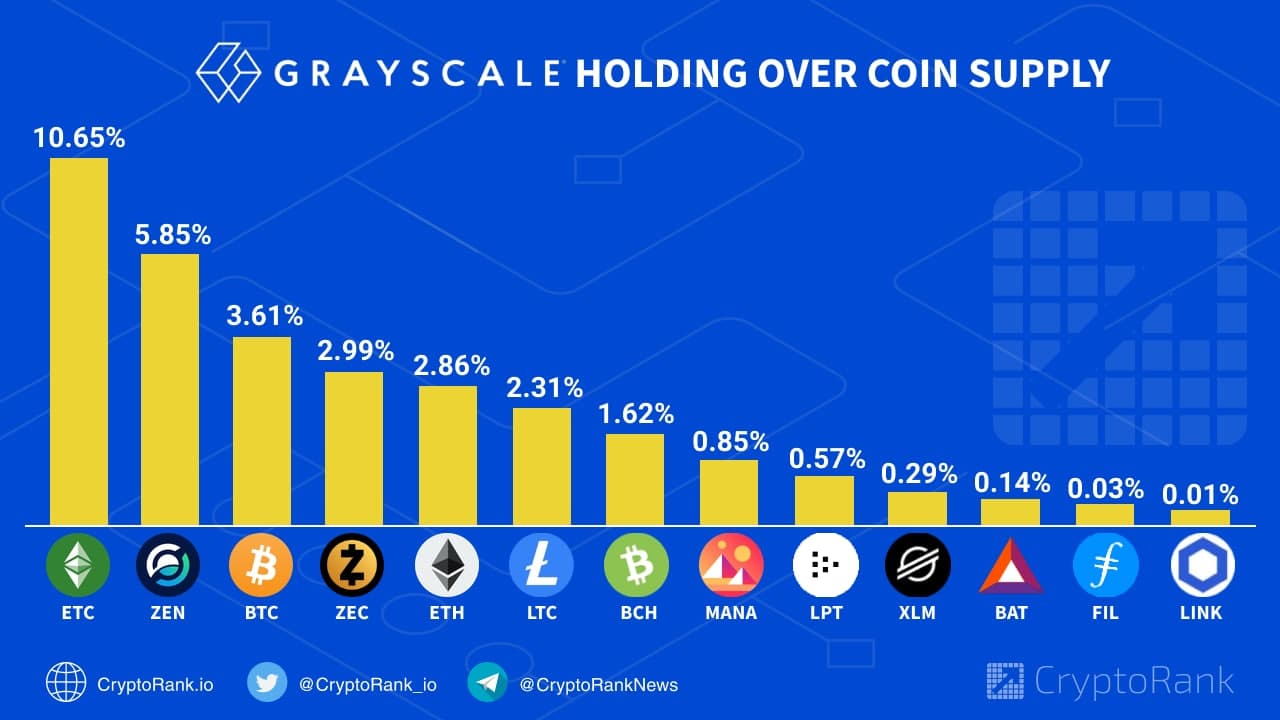 SEC Filings: Grayscale Bitcoin Trust Posted $M Q1 Loss - Blockworks