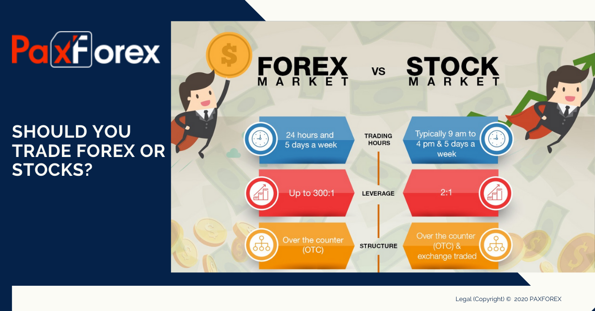 Forex vs stocks – which is better? | Skrill