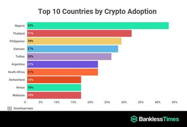 Crypto Around the World: Which Countries Use the Most Cryptocurrency?