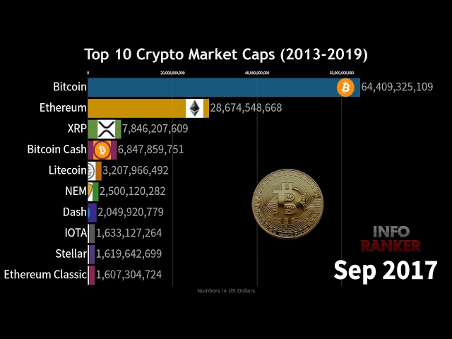 Bitcoin Market Cap