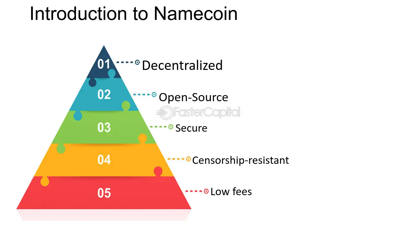 Namecoin Price Prediction to & : What will NMC be worth?