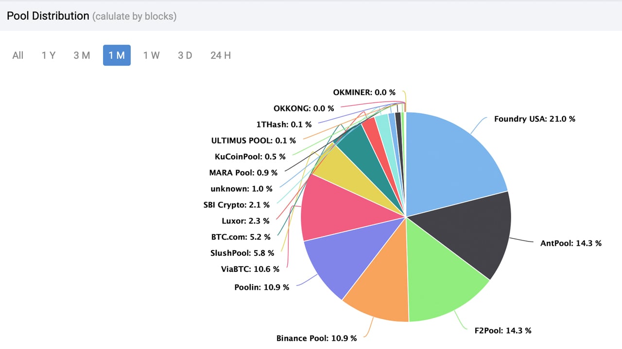 Exploring the Best Crypto Mining Pools - CryptoMinerBros