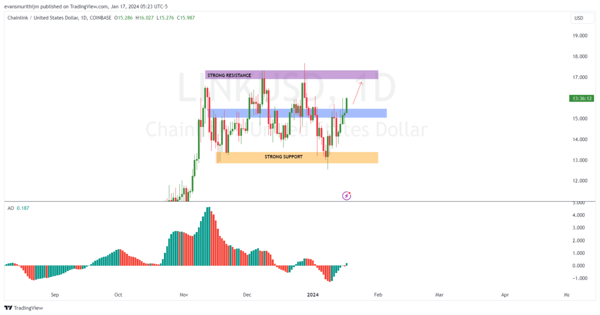 LINK USD Price: Chainlink Live Chart - CryptoPurview