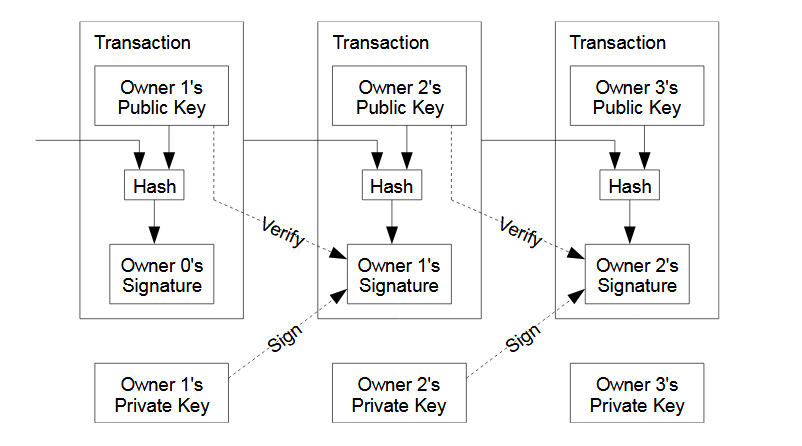 ECDSA and DER Signatures · libbitcoin/libbitcoin-system Wiki · GitHub